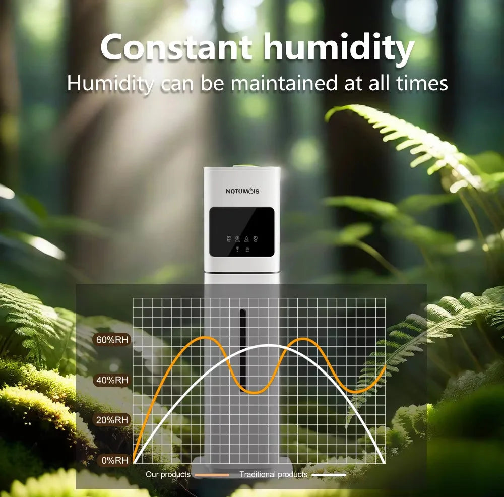 8L Household Humidifier Floor-Mounted Ultrasonic UV Air Mist Purifier