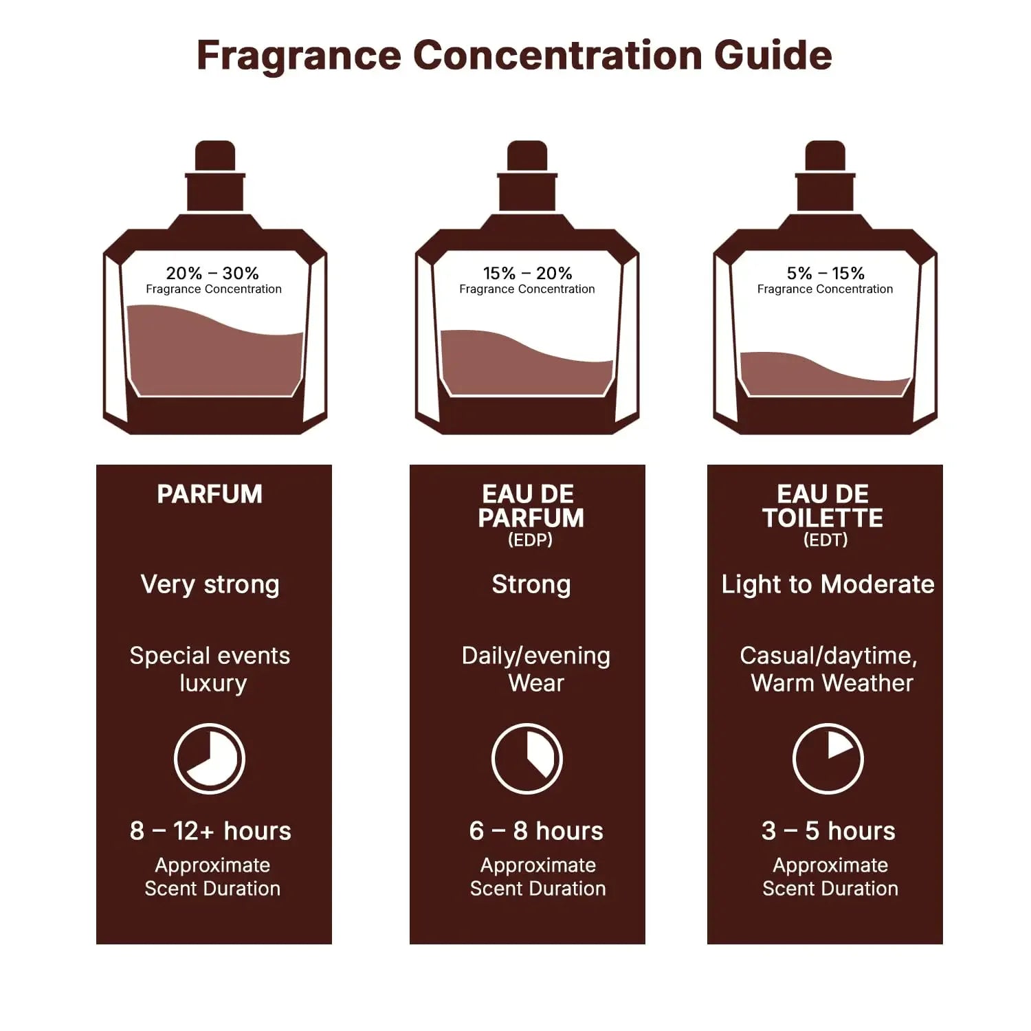 Eau De Parfum ASAD Spray Pheromone fragrance Arabian Unisex